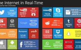 Internet in Real-Time