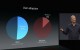 WWDC 2014 Mavericks vs Windows 8 Adoption