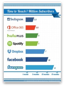 Office 356 1 Million