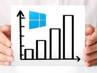 Windows 8 Market Share Jumps 40 Percent During August
