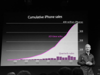 What Was Tim Cook Trying to Prove With This Meaningless Chart?