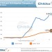OS X Mavericks Adoption Rate Three Times Greater Than Mountain Lion