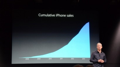 What Was Tim Cook Trying to Prove With This Meaningless Chart?