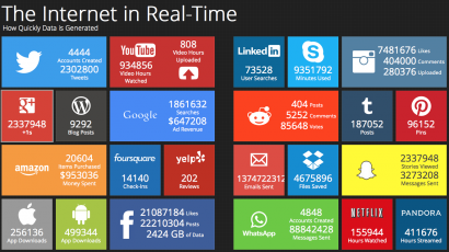 Internet in Real-Time