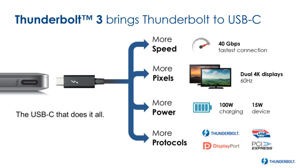 thunderbolt 3
