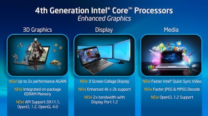 Intel Details Haswell GPUs, Brands High-End GT3e “Iris Pro”