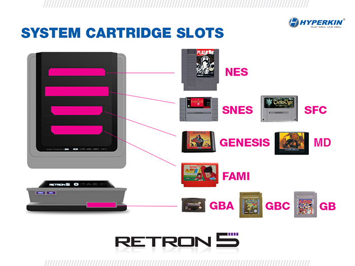 Hyperkin RetroN 5