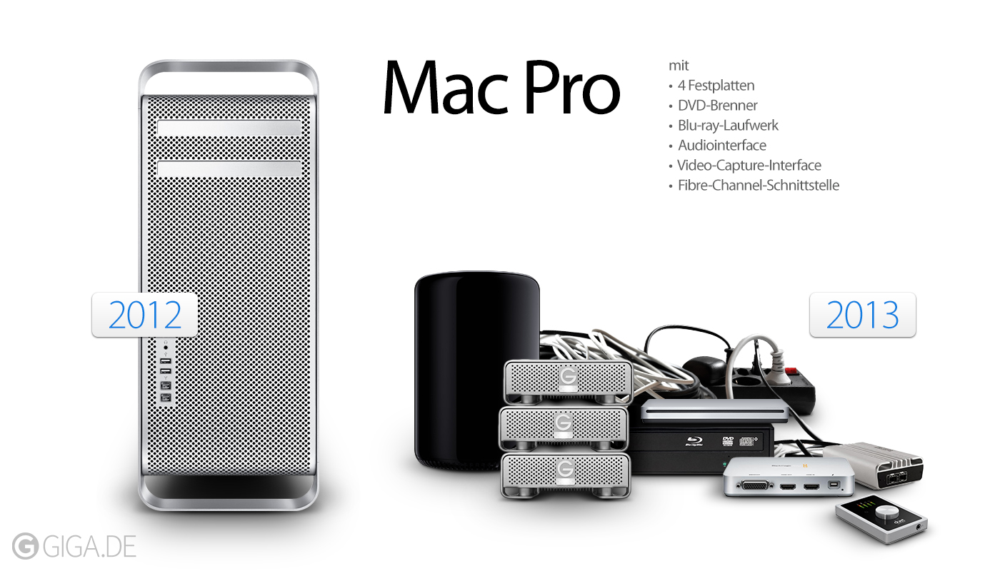 2012 Mac Pro vs 2013 Mac Pro