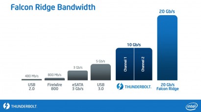 Thunderbolt 2