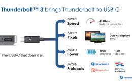 thunderbolt 3